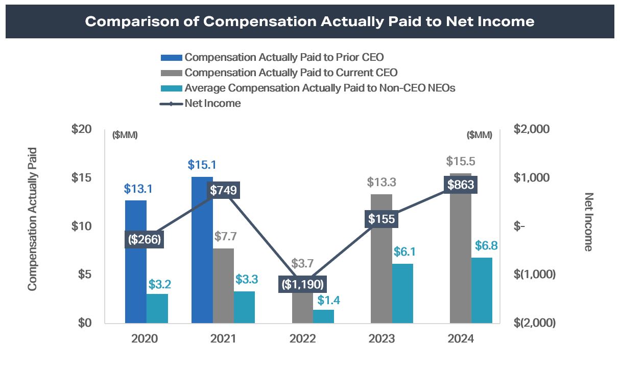 CAP to Net Income.jpg